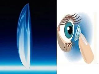 佩戴方法