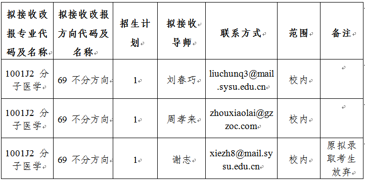 改报志愿