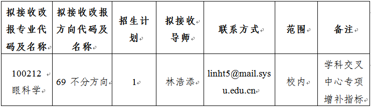 改报志愿第四批