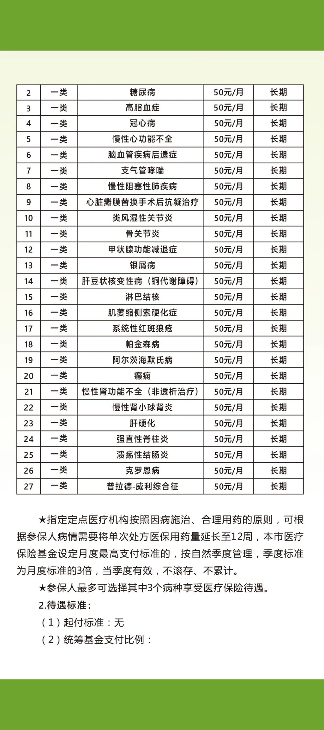 广州市城乡居民基本医疗保险待遇