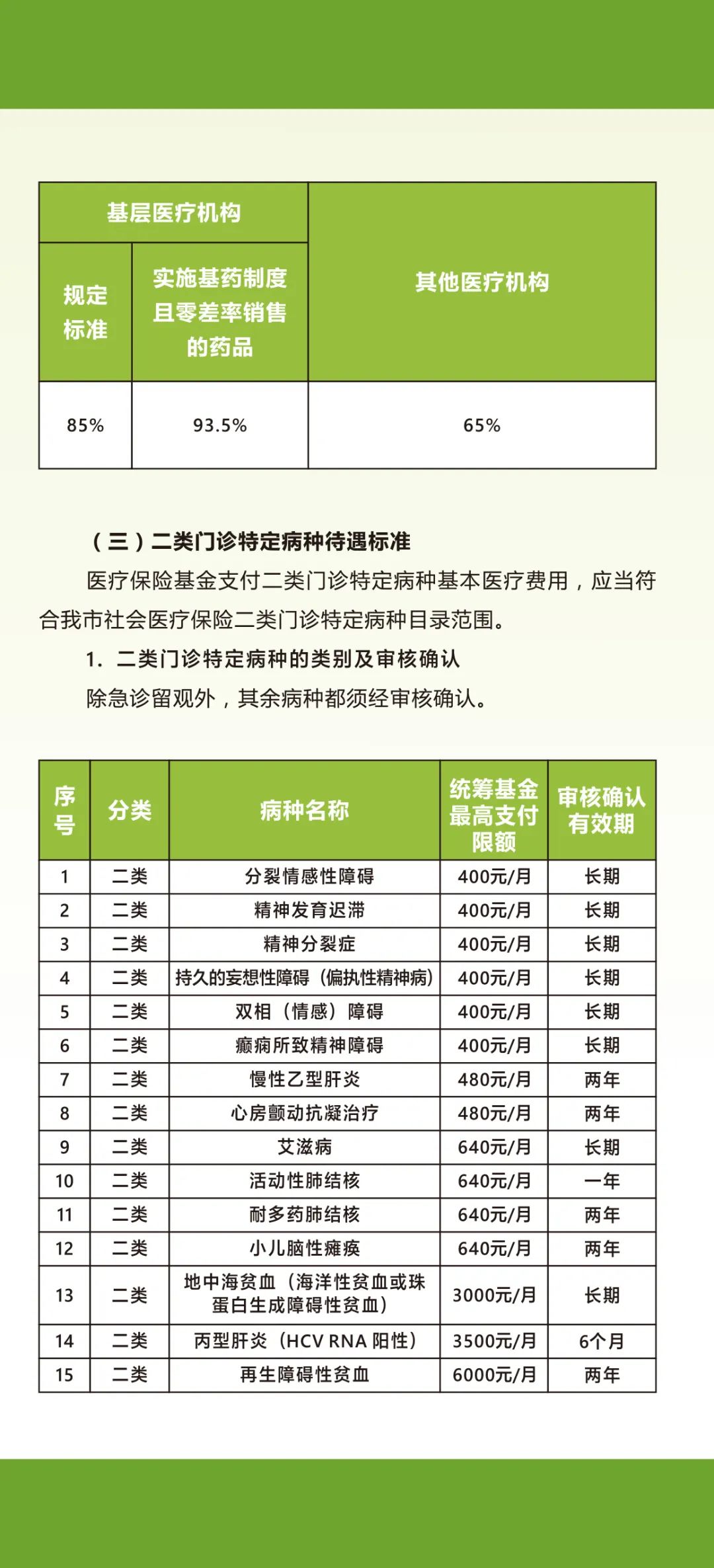 广州市城乡居民基本医疗保险待遇
