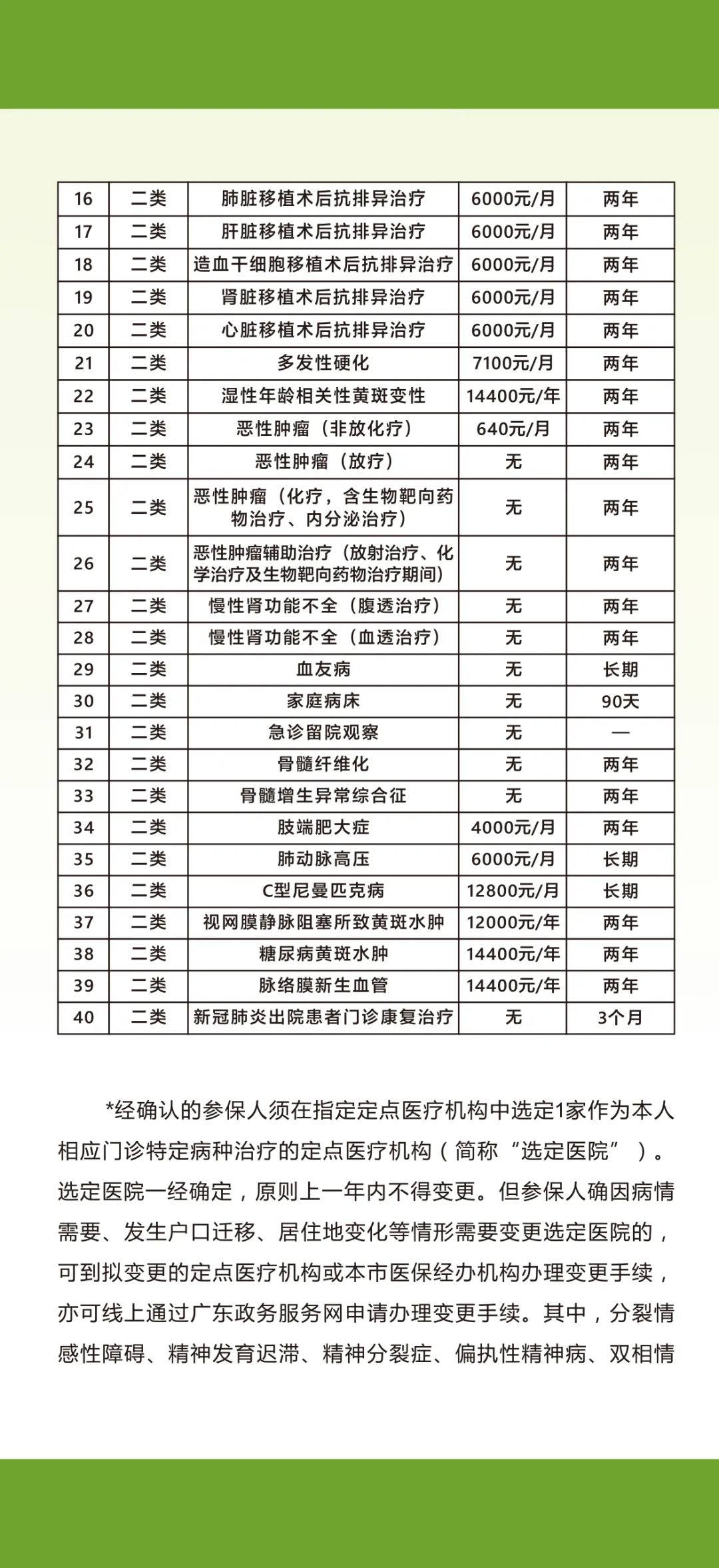 广州市城乡居民基本医疗保险待遇